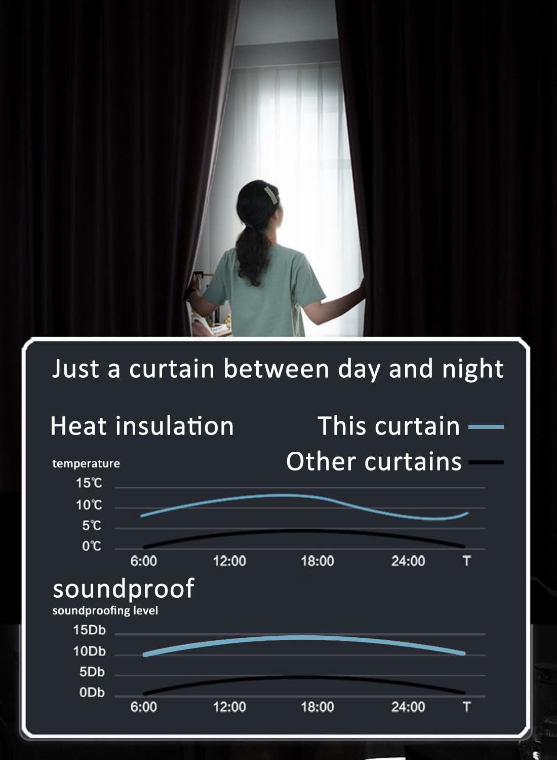 Velcro High Blackout Curtains,