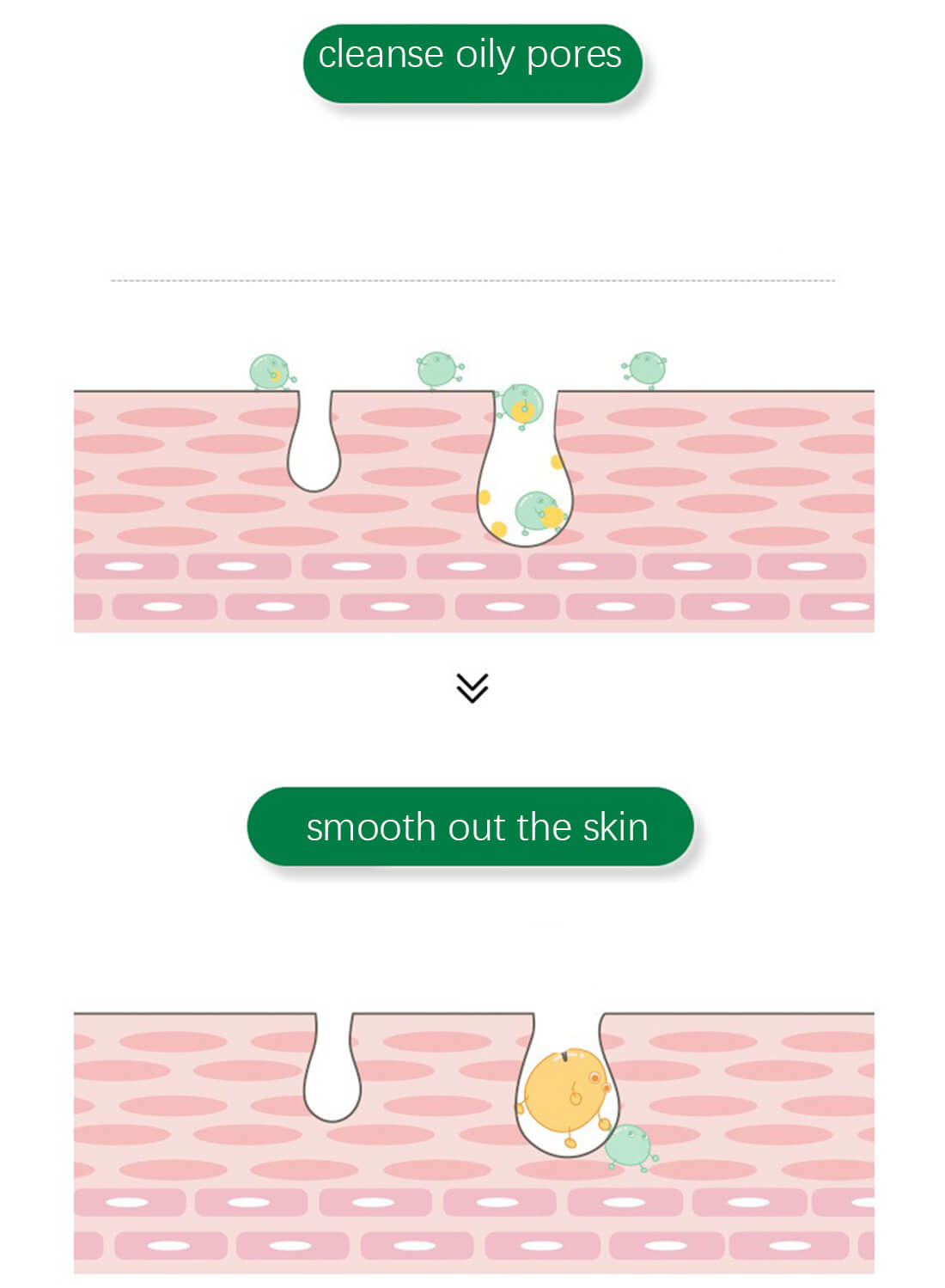 Salicylic Acid Exquisite Essence, Anti-Aging Facial Serum, Pore Minimizer Serum 30ml